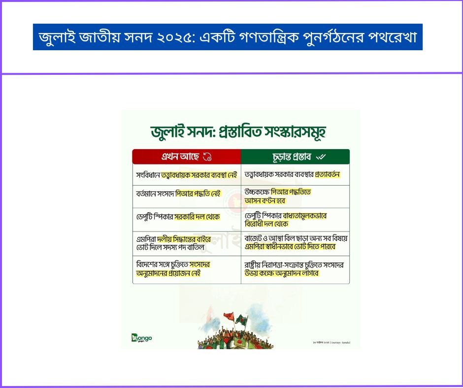 জুলাই জাতীয় সনদ ২০২৫