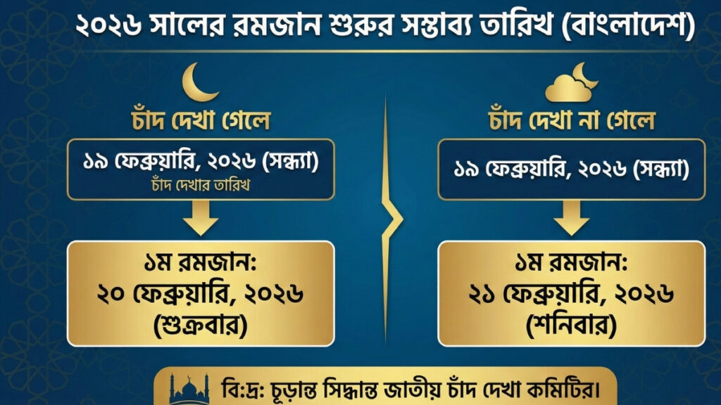 ২০২৬ সালের রমজান কত তারিখ