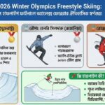 2026 Winter Olympics Freestyle Skiing স্কি হাফপাইপ ফাইনালে অ্যালেক্স ফেরেরার ঐতিহাসিক স্বর্ণজয়