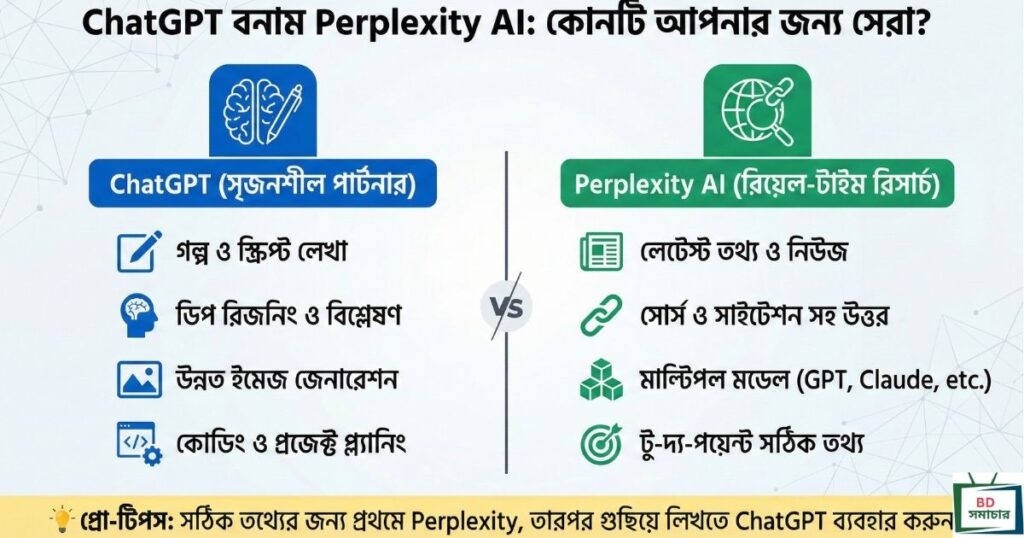 ChatGPT নাকি Perplexity AI Which is Better