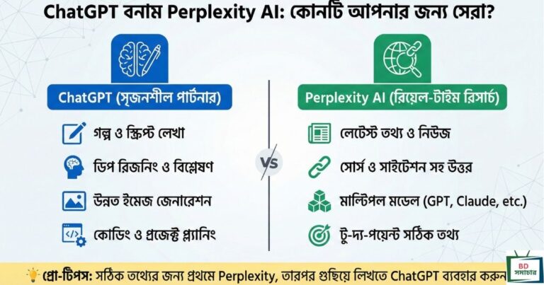 ChatGPT নাকি Perplexity AI Which is Better