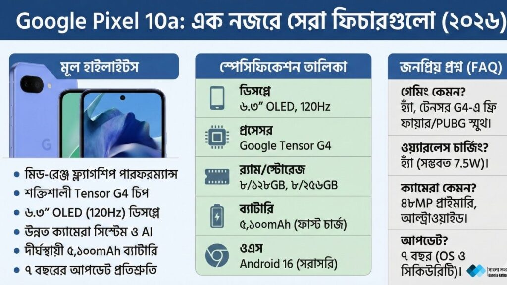 Google Pixel 10a রিলিজ ডেট, দাম, ফিচার ও স্পেসিফিকেশন