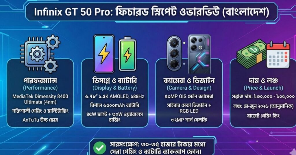 Infinix GT 50 Pro সম্পূর্ণ রিভিউ ও দাম