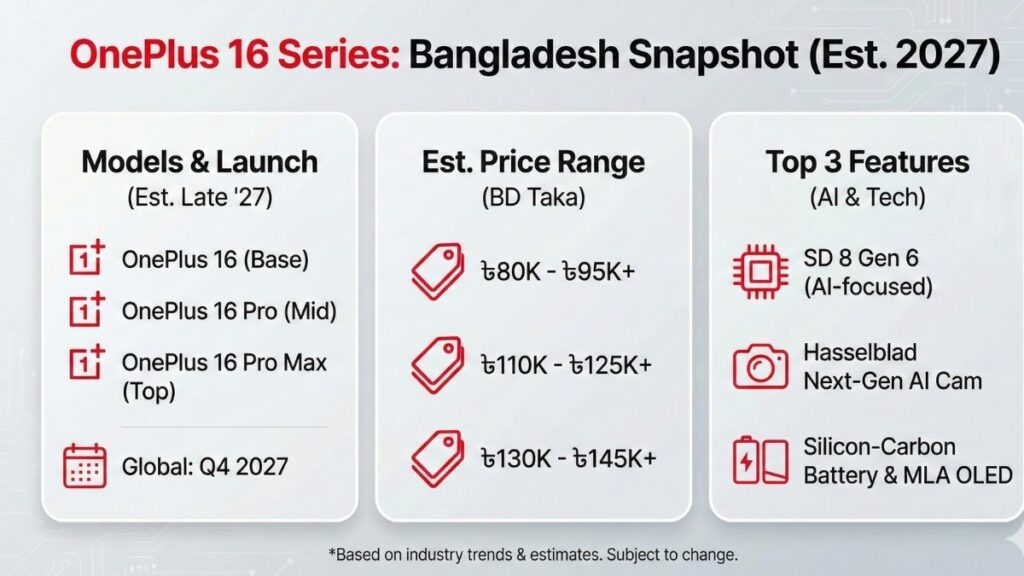 OnePlus 16 সিরিজ বাংলাদেশে দাম, রিলিজ ডেট ও বিস্তারিত তথ্য
