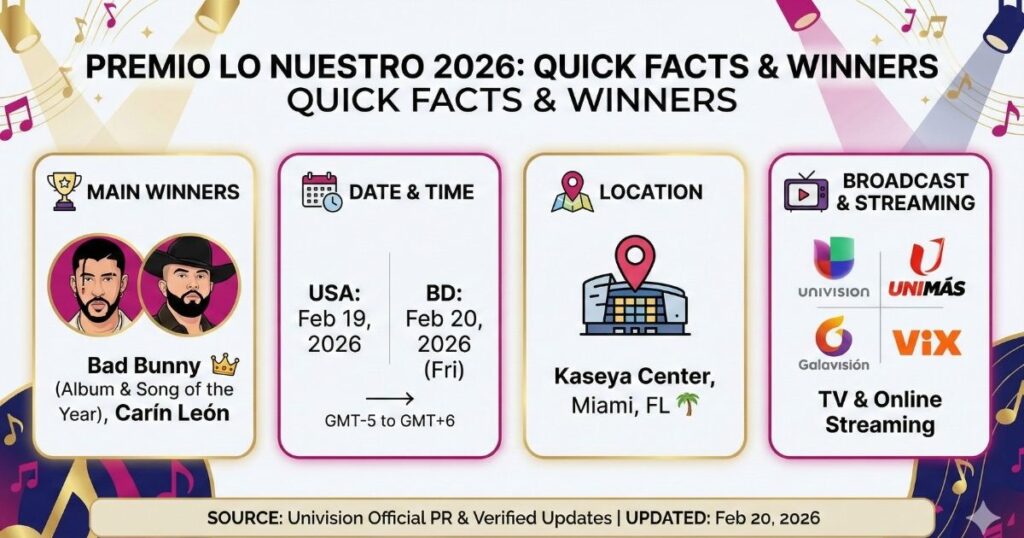 Premio Lo Nuestro 2026 বিজয়ীদের তালিকা