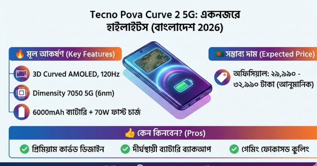 Tecno Pova Curve 2 5G বাংলাদেশ প্রাইস, স্পেসিফিকেশন এবং রিভিউ