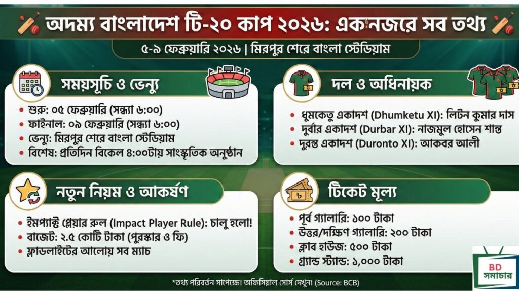 অদম্য বাংলাদেশ টি-২০ কাপ ২০২৬ সময়সূচি, স্কোয়াড ও লাইভ আপডেট