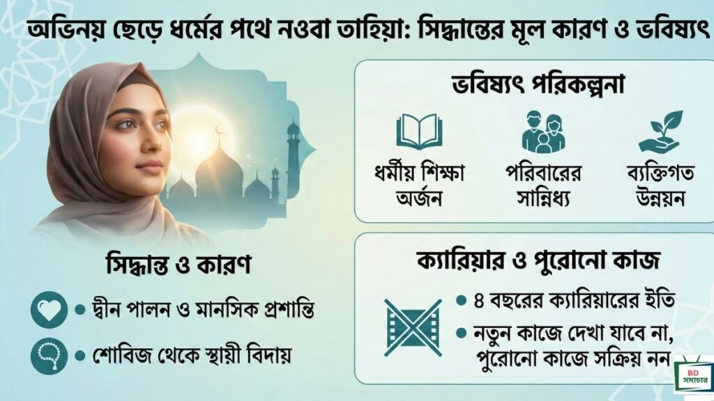 অভিনয় ছেড়ে ধর্মের পথে নওবা তাহিয়া