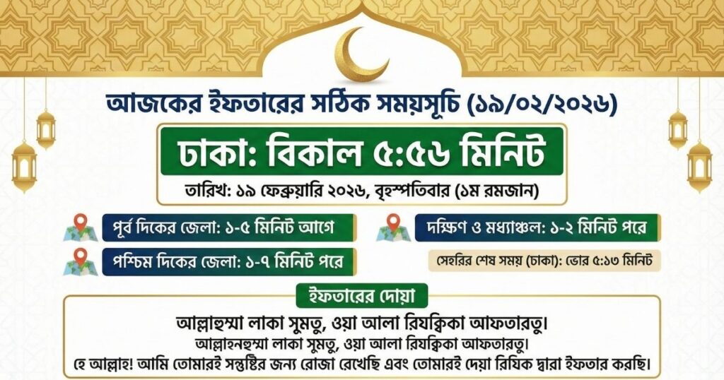 আজকের ইফতারের সময় (১৯০২২০২৬)