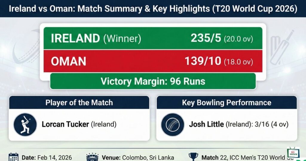 আয়ারল্যান্ড বনাম ওমান টি-টোয়েন্টি বিশ্বকাপ ২০২৬
