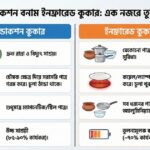 ইনডাকশন নাকি ইনফ্রারেড কুকার আপনার জন্য কোনটি ভালো