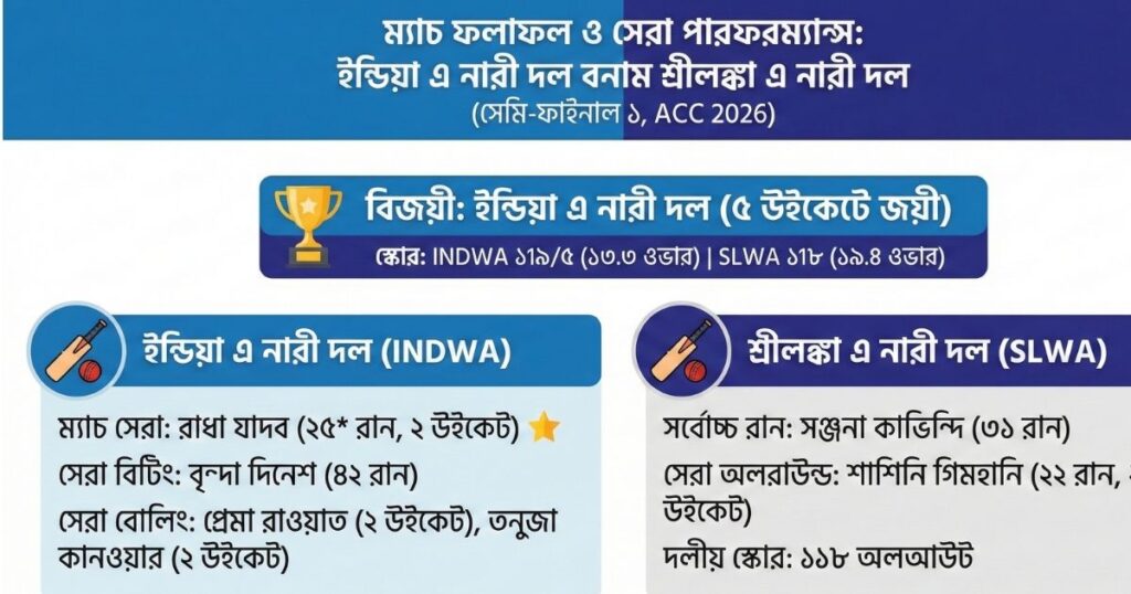 ইন্ডিয়া এ নারী দল বনাম শ্রীলঙ্কা এ নারী দল (সেমি-ফাইনাল ১)