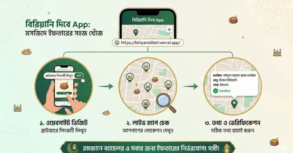 ইফতারে কোন মসজিদে বিরিয়ানি দিবে সহজে জানুন 'বিরিয়ানি দিবে App' থেকে