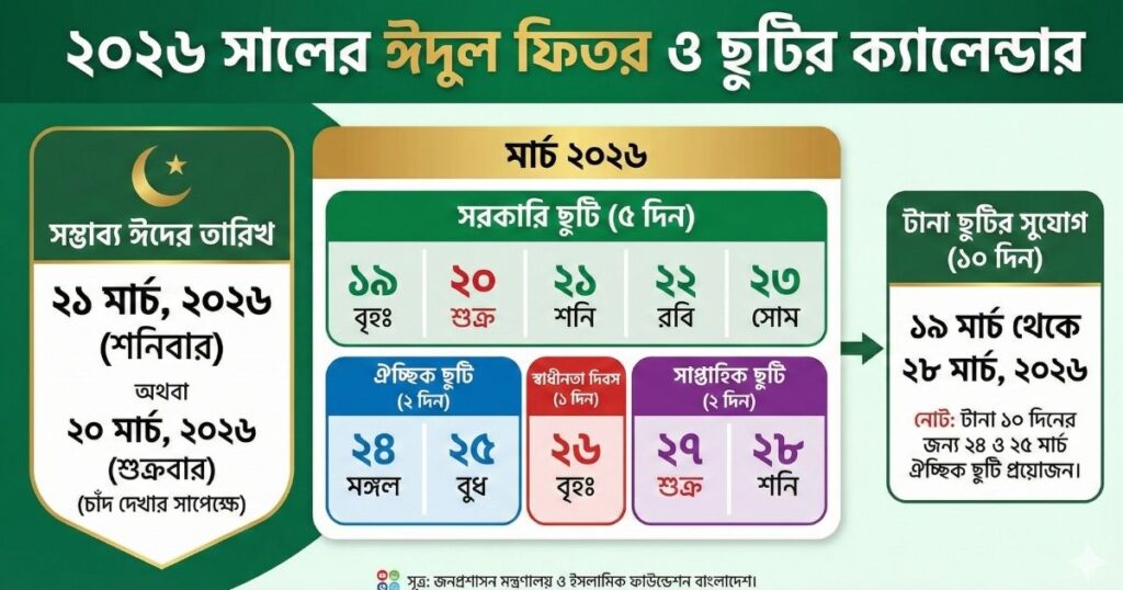 ঈদুল ফিতর ২০২৬ কত তারিখে বাংলাদেশ