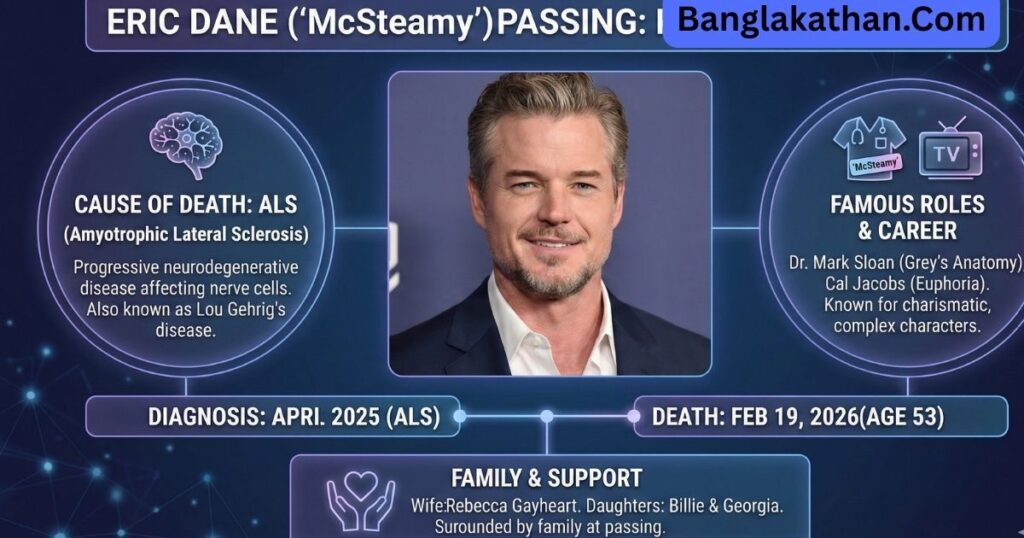 এরিক ডেন (Eric Dane) এর মৃত্যু 'McSteamy' খ্যাত অভিনেতার জীবন, মৃত্যু এবং ALS রোগ সম্পর্কে বিস্তারিত