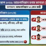 টি-টোয়েন্টি বিশ্বকাপ ২০২৬ আফগানিস্তান বনাম কানাডা হাইলাইটস