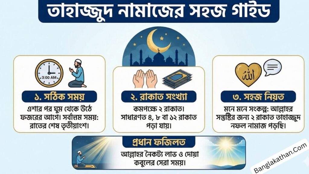 তাহাজ্জুদ নামাজের সময়, নিয়ম ও নিয়ত