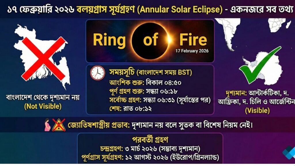 বলয়গ্রাস সূর্যগ্রহণ (Annular Solar Eclipse) 2026