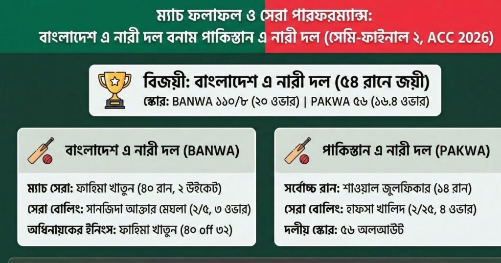 বাংলাদেশ এ নারী দল বনাম পাকিস্তান এ নারী দল (সেমি-ফাইনাল ২)