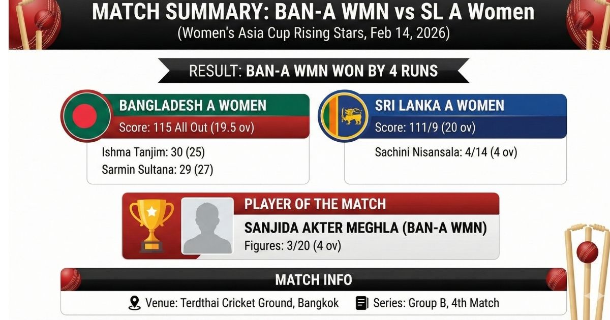 বাংলাদেশ 'এ' বনাম শ্রীলঙ্কা 'এ' নারী ক্রিকেট হাইলাইটস, টার্নিং পয়েন্ট, এবং বিস্তারিত স্কোরকার্ড
