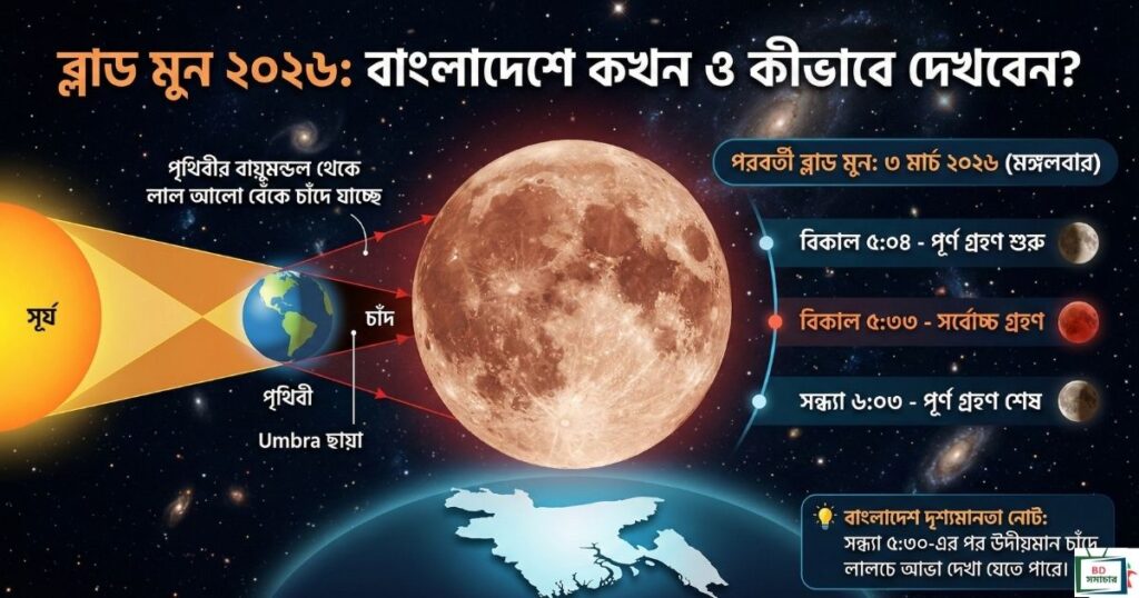 ব্লাড মুন ২০২৬
