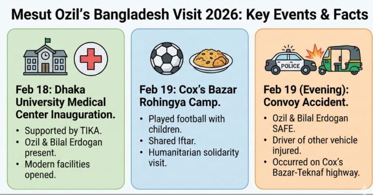 মেসুত ওজিল বাংলাদেশ সফর ২০২৬