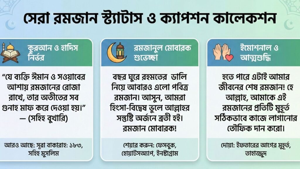 রমজান নিয়ে স্ট্যাটাস ও ক্যাপশন (সেরা কালেকশন ও শেয়ার করার নিয়ম)