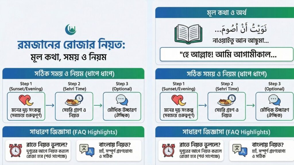 রমজানের রোজার নিয়ত