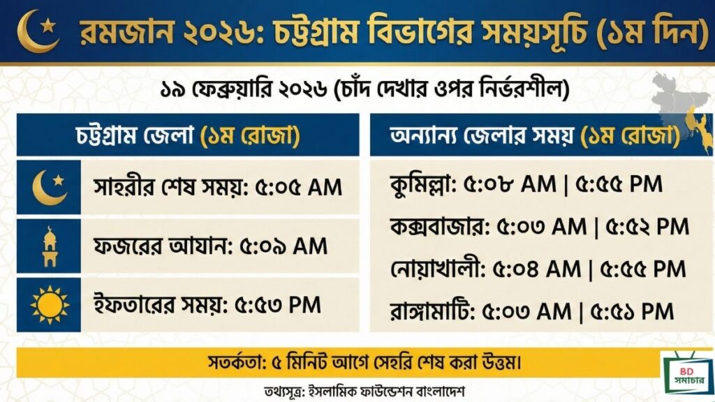রমজানের সময় সূচি 2026 চট্টগ্রাম বিভাগ