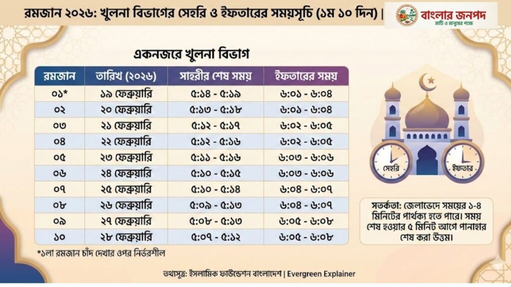 রমজানের সময় সূচি ২০২৬ খুলনা বিভাগ সেহরি ও ইফতারের ক্যালেন্ডার