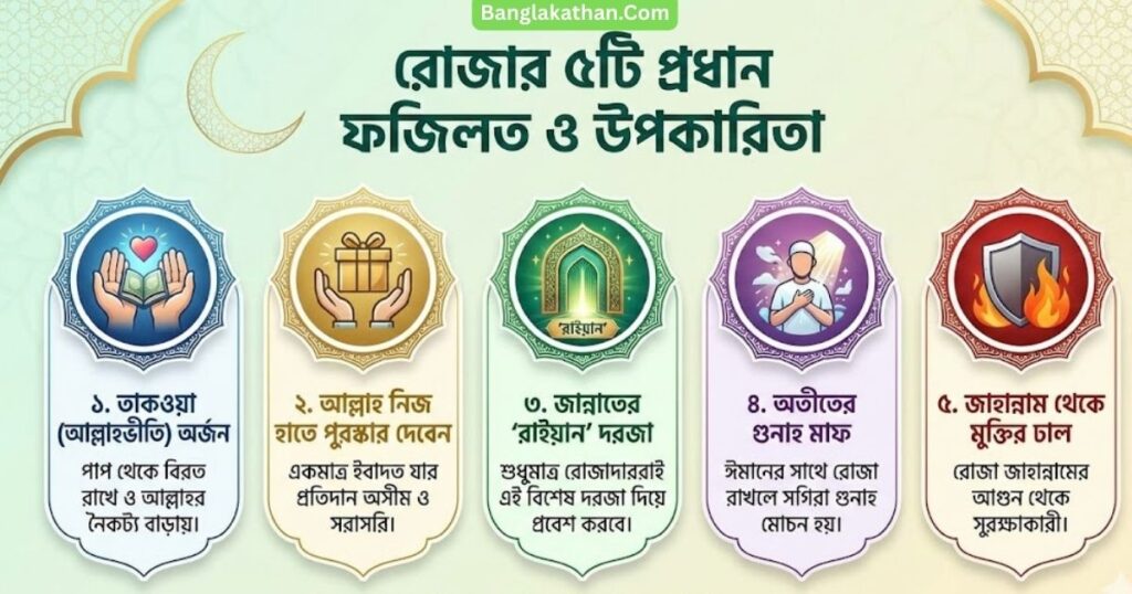 রোজার ফজিলত ৩০ রোজার গুরুত্ব, আয়াত ও হাদিস দলিলসহ