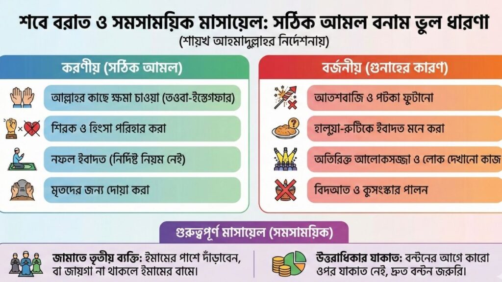 শবে বরাতে যা করবেন এবং যা বর্জন করবেন