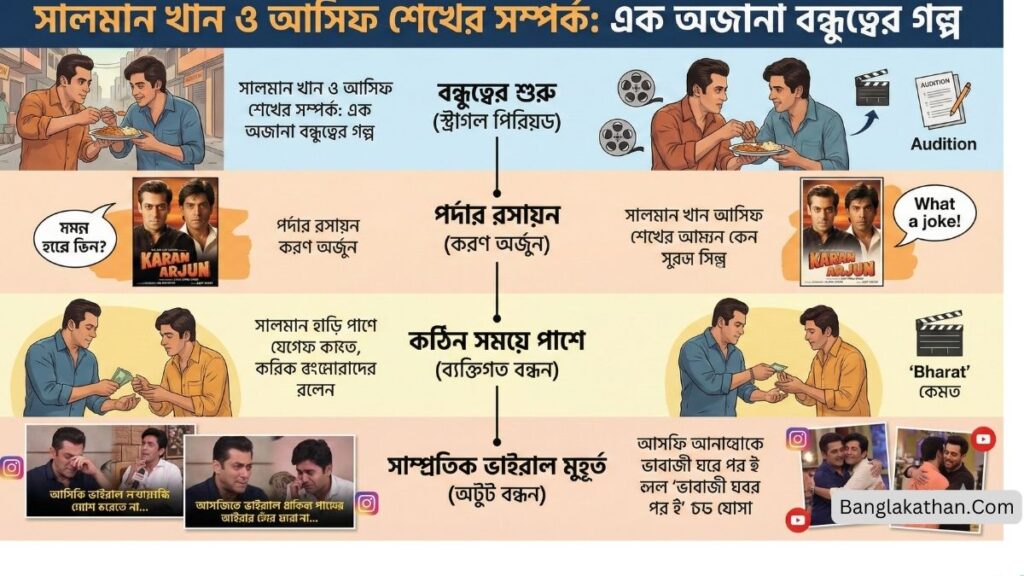 সম্প্রতি কেন আবার আলোচনায় আসিফ-সালমান জুটি