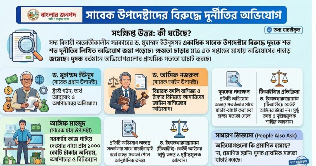 সাবেক উপদেষ্টাদের বিরুদ্ধে দুর্নীতির শত শত অভিযোগ