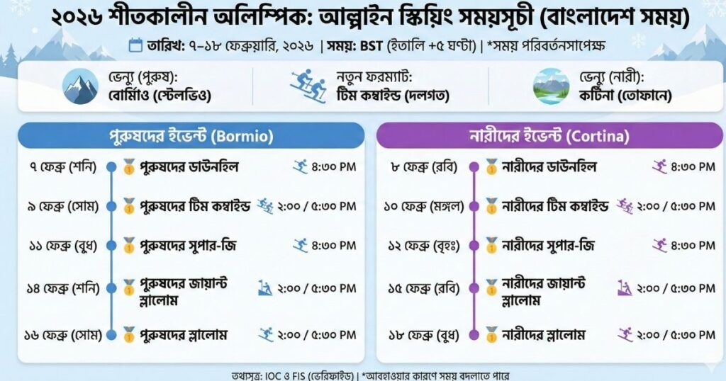 ২০২৬ শীতকালীন অলিম্পিক আল্পাইন স্কিয়িং শিডিউল