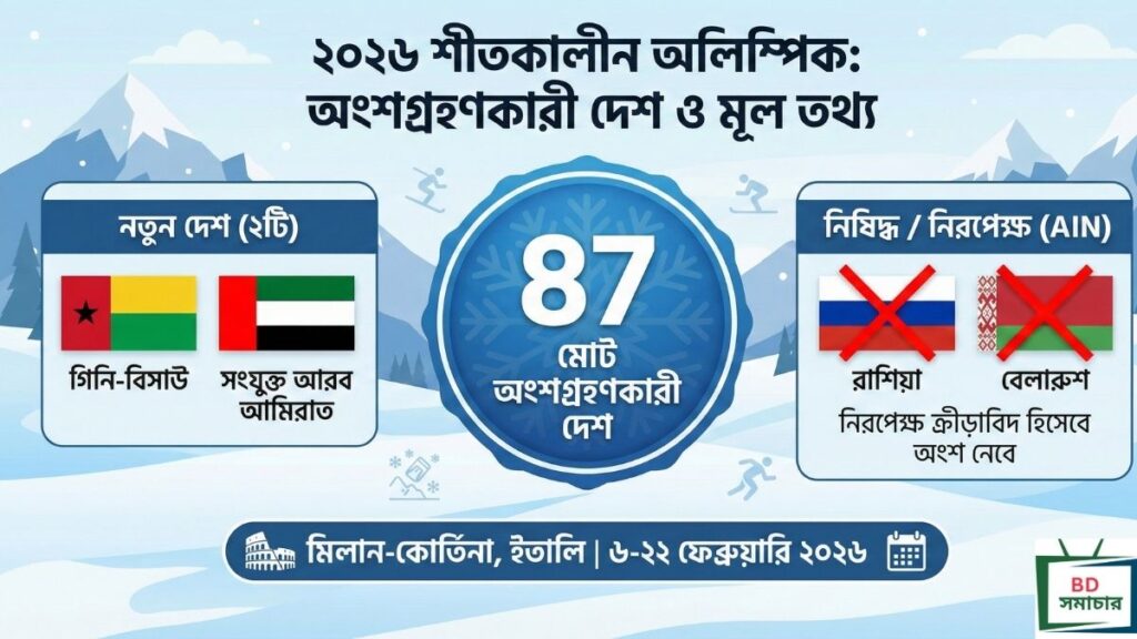২০২৬ শীতকালীন অলিম্পিকে কয়টি দেশ অংশগ্রহণ করবে