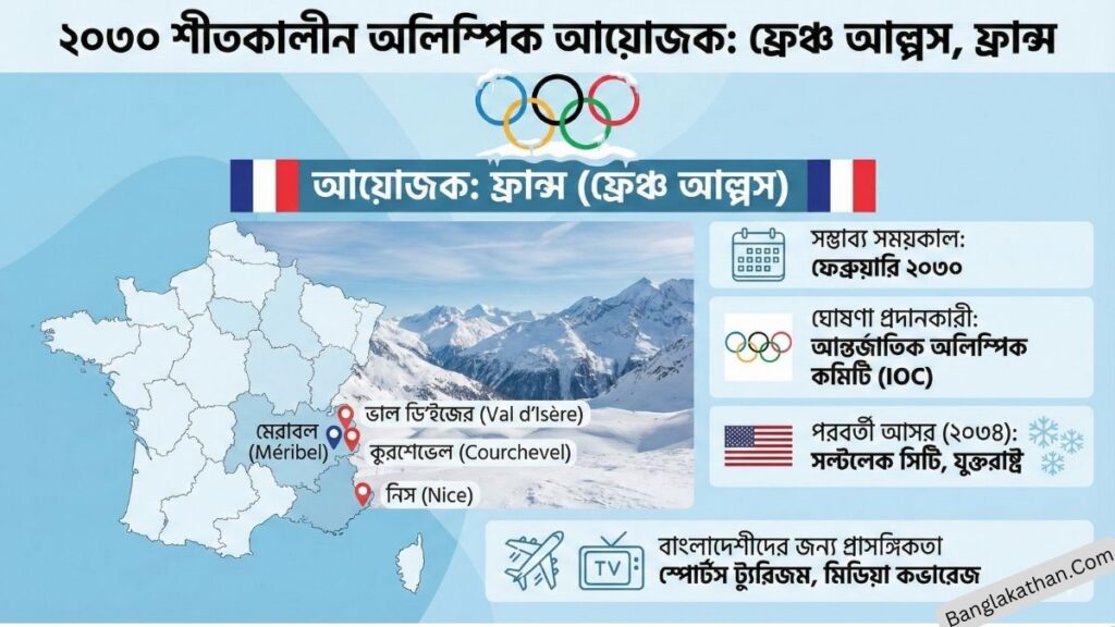 ২০৩০ সালের শীতকালীন অলিম্পিক কে আয়োজন করবে