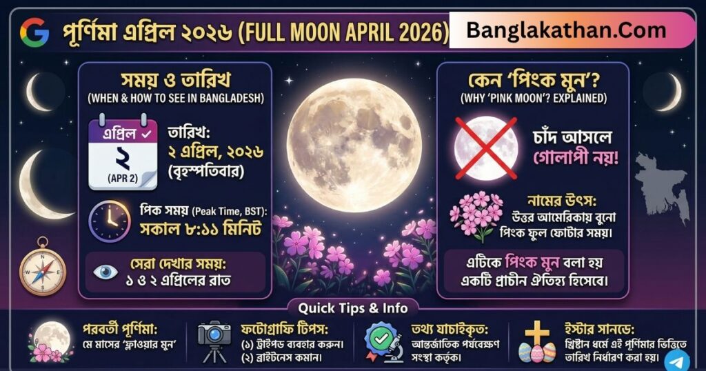 Full Moon April 2026