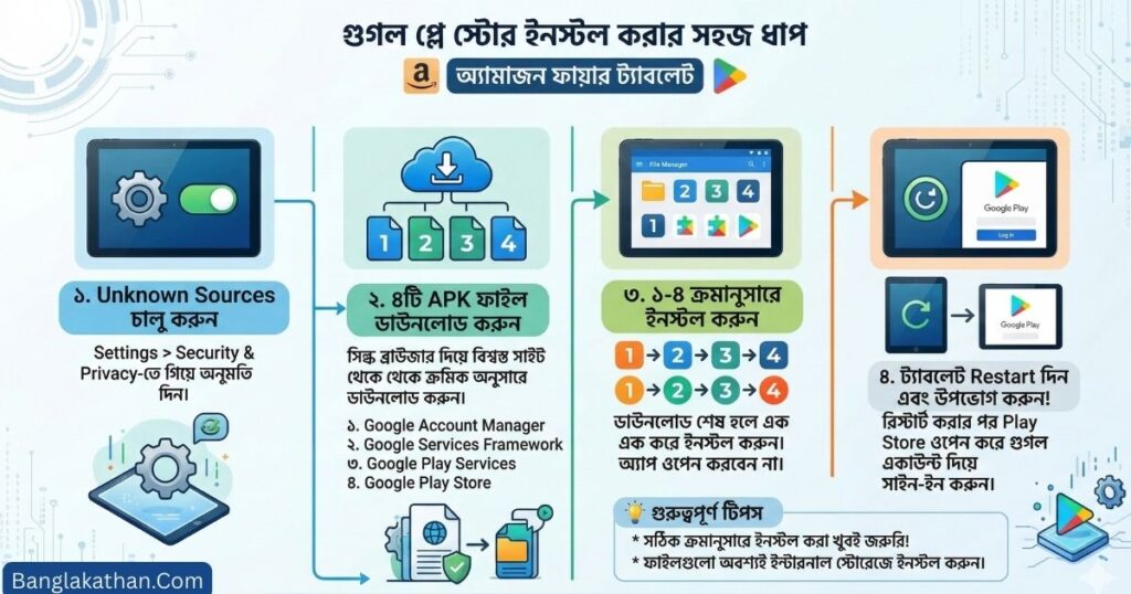 How to Install Google Play Store on Fire Tablet