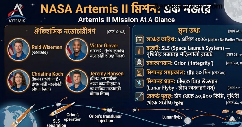 NASA Artemis রকেট লঞ্চ ২০২৬