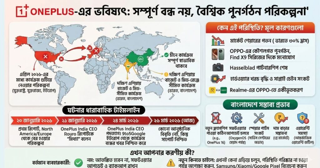 OnePlus কি বন্ধ হয়ে যাচ্ছে