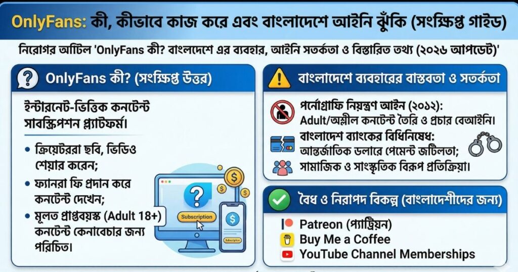 OnlyFans কী OnlyFans কীভাবে কাজ করে বাংলাদেশে আইনি বাধা
