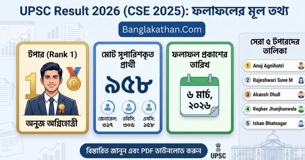 UPSC Result 2026 রেজাল্ট চেক করার নিয়ম