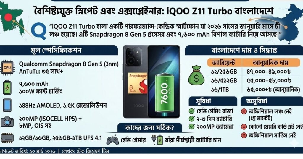iQOO Z11 Turbo বাংলাদেশে দাম, স্পেসিফিকেশন ও রিভিউ