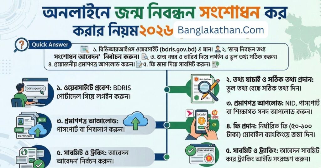 jonmo-nibondon-songsodhon
