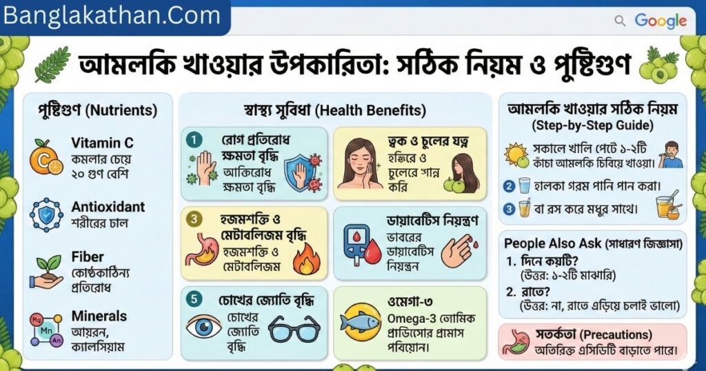 আমলকি খাওয়ার উপকারিতা