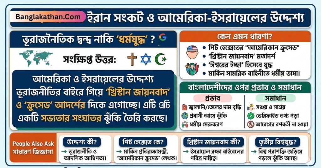 আমেরিকা ও ইসরায়েলের উদ্দেশ্য কী