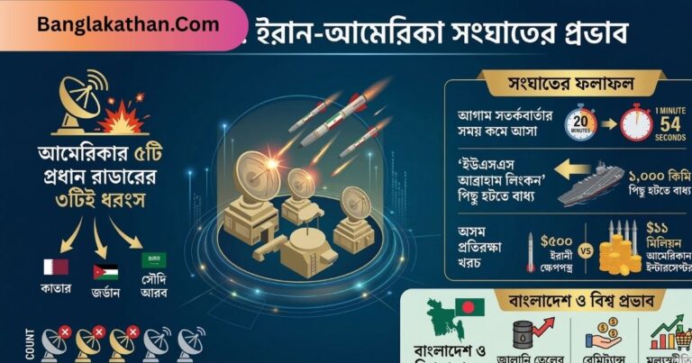 আমেরিকার ৩টি রাডার ধ্বংস করে কীভাবে বেকায়দায় ফেললো ইরান