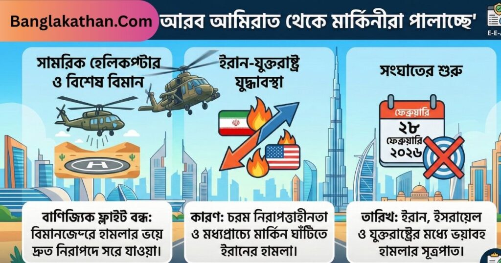 আরব আমিরাত থেকে হেলিকপ্টার ও বিমানে পালাচ্ছে মার্কিনীরা