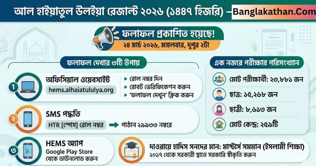 আল হাইয়াতুল উলইয়া রেজাল্ট ২০২৬